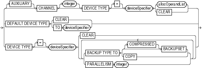 Description of deviceconf.gif follows