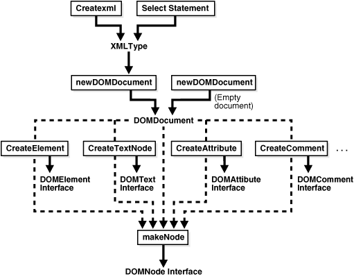 Description of Figure 12-1 follows Description of Figure 12-1 follows
