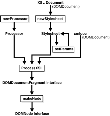 Description of Figure 12-3 follows Description of Figure 12-3 follows