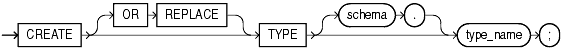 Description of create_incomplete_type.gif follows
