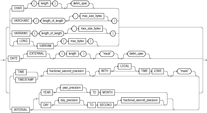 Description of datatype_spec_cont.gif follows