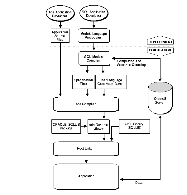Description of Figure 1-2 follows Description of Figure 1-2 follows