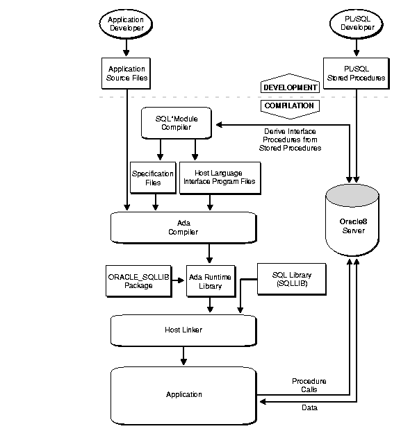 Description of Figure 1-4 follows Description of Figure 1-4 follows