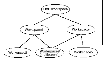 Description of Figure 1-3 follows Description of Figure 1-3 follows
