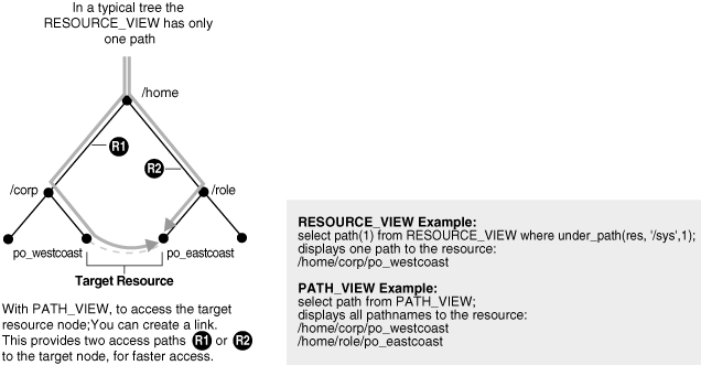 Description of Figure 22-3 follows Description of Figure 22-3 follows