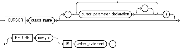 Description of cursor_declaration.gif follows Description of cursor_declaration.gif follows