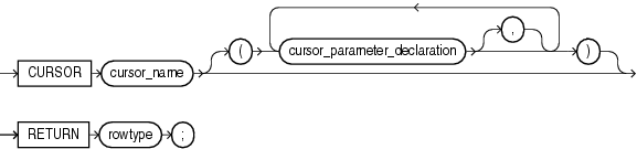 Description of cursor_spec.gif follows Description of cursor_spec.gif follows