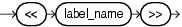 Description of label_declaration.gif follows Description of label_declaration.gif follows