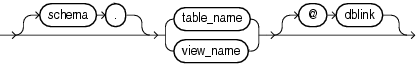 Description of table_reference.gif follows Description of table_reference.gif follows