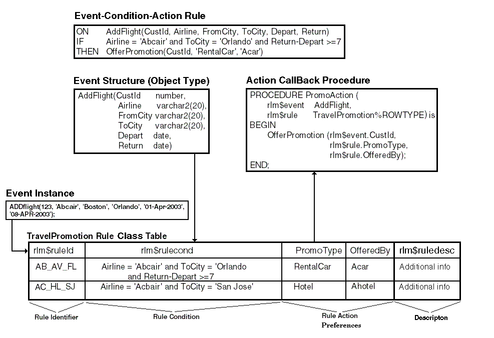 Description of Figure 2-1 follows Description of Figure 2-1 follows