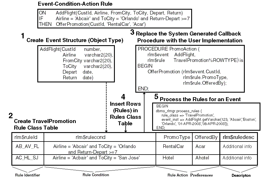 Description of Figure 1-1 follows Description of Figure 1-1 follows