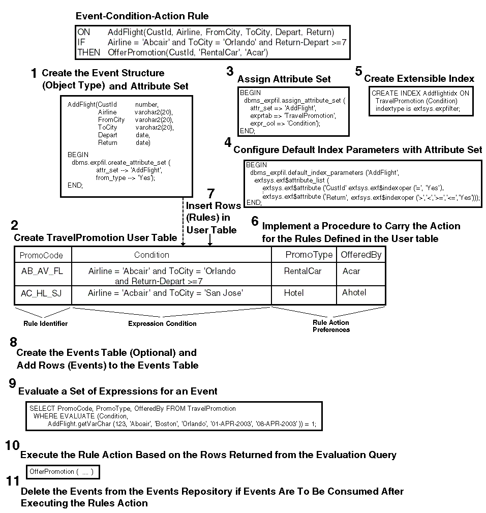 Description of Figure 10-1 follows Description of Figure 10-1 follows