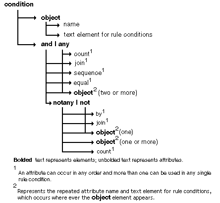 Description of Figure 4-1 follows Description of Figure 4-1 follows