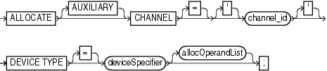 Description of allocate.gif follows Description of allocate.gif follows