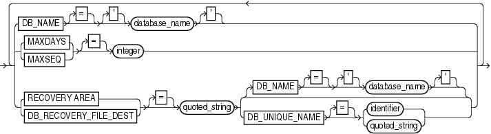 Description of autobackupoptlist.gif follows Description of autobackupoptlist.gif follows