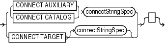 Description of connect.gif follows Description of connect.gif follows