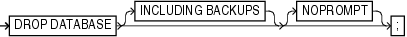 Description of dropdatabase.gif follows Description of dropdatabase.gif follows