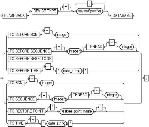 Description of flashback.gif follows Description of flashback.gif follows