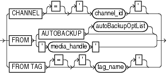 Description of restorespecoperand.gif follows Description of restorespecoperand.gif follows