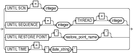 Description of untilclause.gif follows Description of untilclause.gif follows