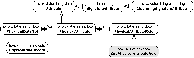 Data objects class diagram Data objects class diagram