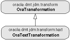 Text transformation class diagram Text transformation class diagram