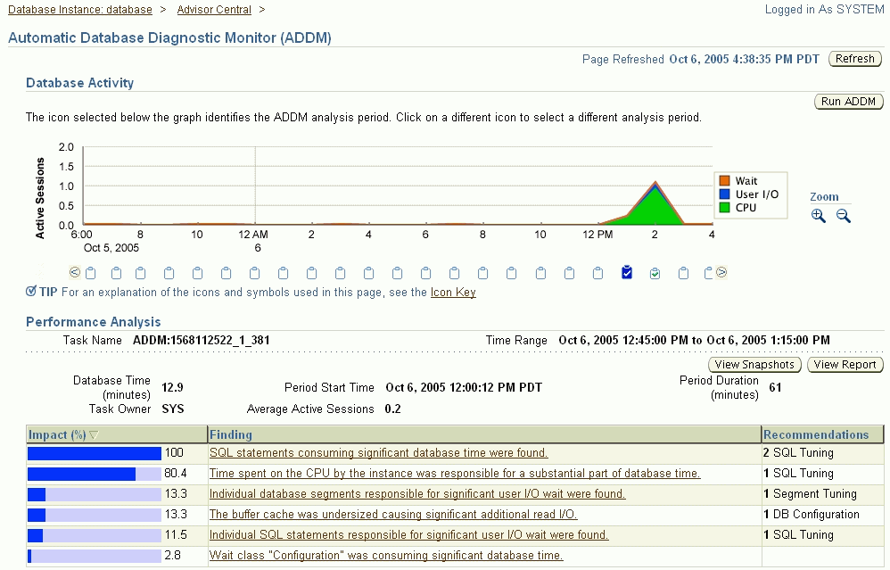 This figure shows a screenshot of the Enterprise Manager ADDM page This figure shows a screenshot of the Enterprise Manager ADDM page
