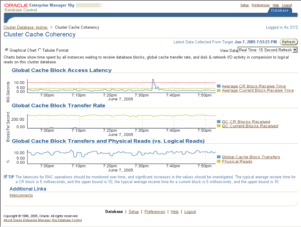 This figure shows a screenshot of the Enterprise Manager Cluster Cache Coherency page This figure shows a screenshot of the Enterprise Manager Cluster Cache Coherency page
