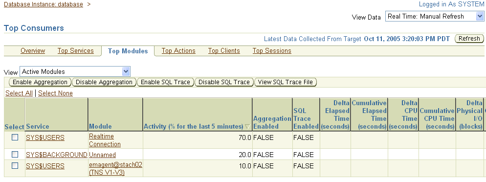 This figure shows a screenshot of the Enterprise Manager Top Consumers Top Modules page This figure shows a screenshot of the Enterprise Manager Top Consumers Top Modules page