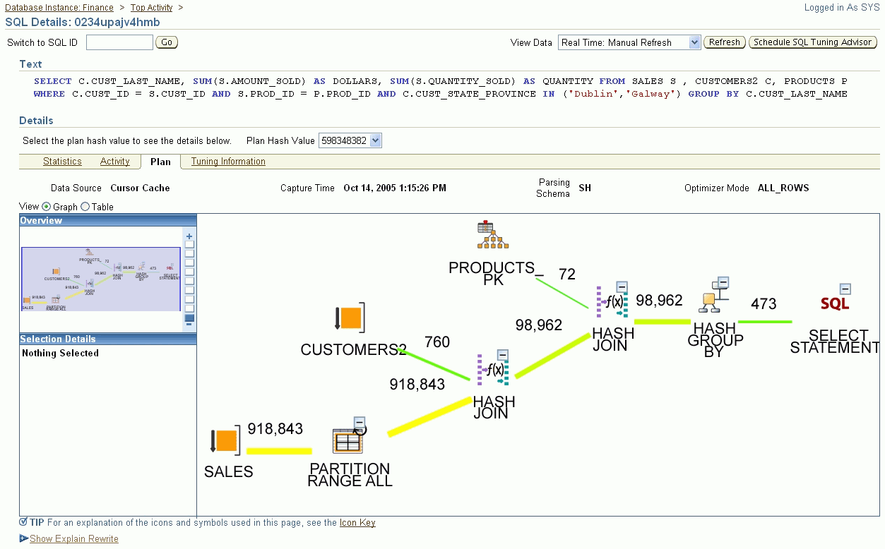 This figure shows a screenshot of the Enterprise Manager SQL Details Topology page This figure shows a screenshot of the Enterprise Manager SQL Details Topology page
