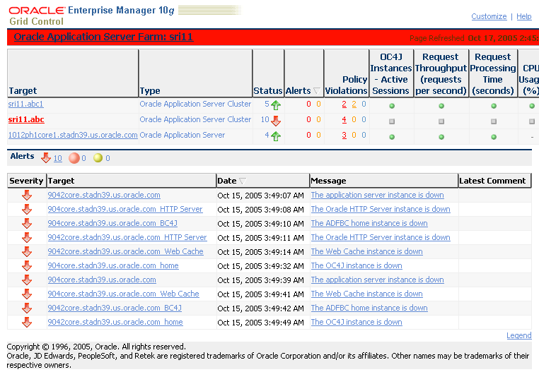 This figure shows a screenshot of the Enterprise Manager Oracle System Monitoring Dashboard This figure shows a screenshot of the Enterprise Manager Oracle System Monitoring Dashboard