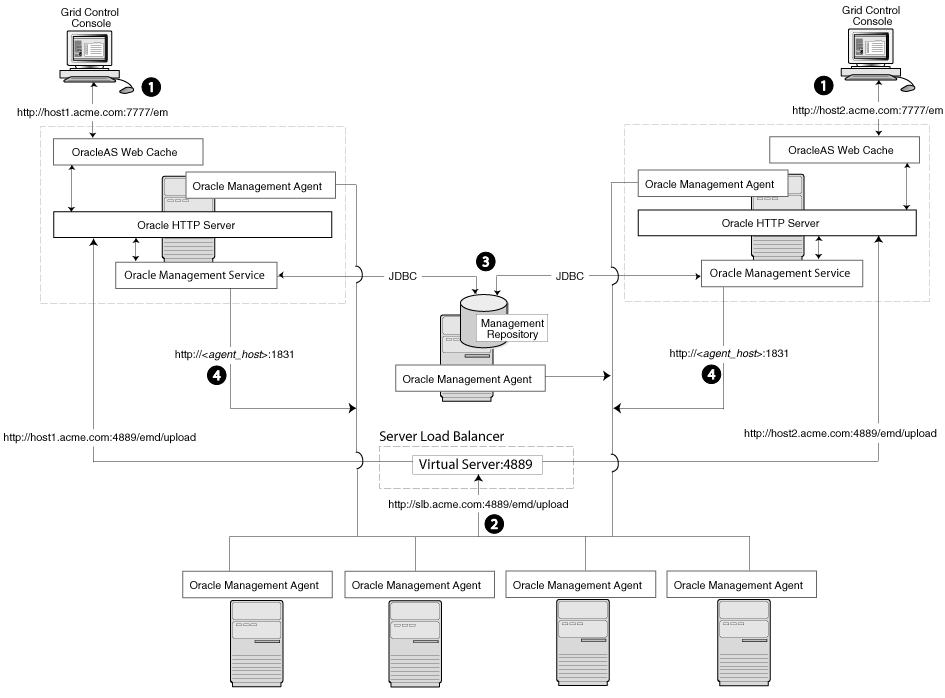 Description of Figure 3-4 follows Description of Figure 3-4 follows