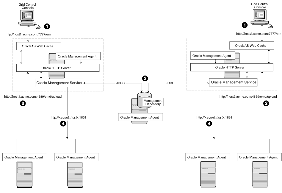 Description of Figure 3-3 follows Description of Figure 3-3 follows