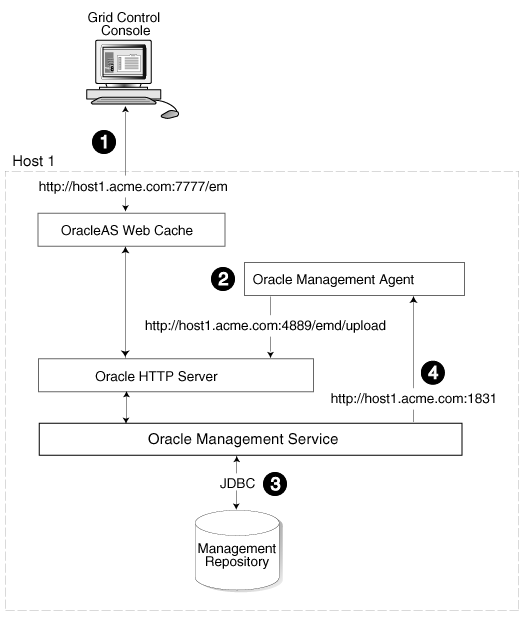 Description of Figure 3-1 follows Description of Figure 3-1 follows