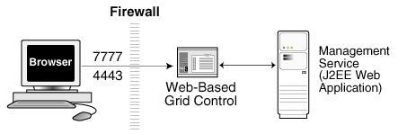 Description of Figure 5-1 follows Description of Figure 5-1 follows