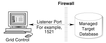 Description of Figure 5-5 follows Description of Figure 5-5 follows