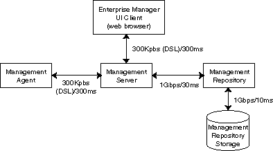 Description of Figure 9-2 follows Description of Figure 9-2 follows