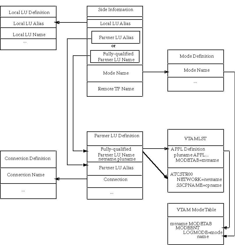 Description of Figure 6-15 follows Description of Figure 6-15 follows