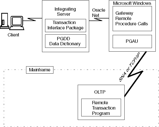 Description of Figure 1-1 follows Description of Figure 1-1 follows