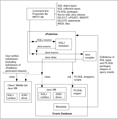 JPublisher operational flow. Link for description follows. JPublisher operational flow. Link for description follows.