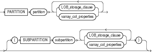 Description of LOB_partition_storage.gif follows Description of LOB_partition_storage.gif follows