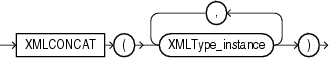Description of XMLConcat.gif follows Description of XMLConcat.gif follows