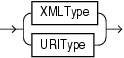 Description of XML_types.gif follows