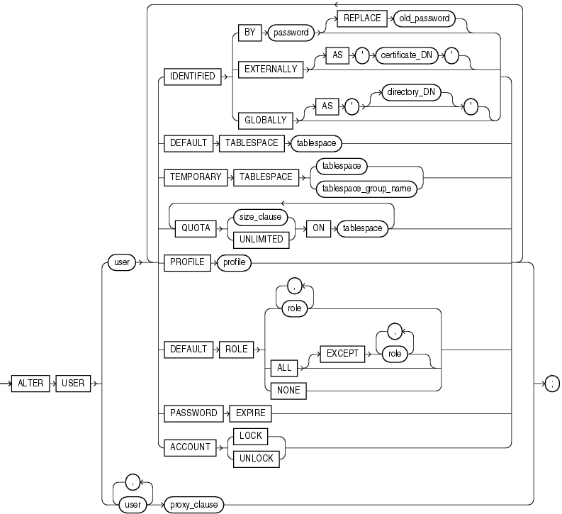 Description of alter_user.gif follows Description of alter_user.gif follows