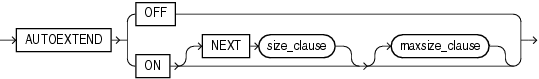 Description of autoextend_clause.gif follows Description of autoextend_clause.gif follows