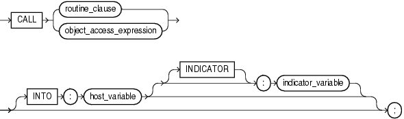 Description of call.gif follows Description of call.gif follows