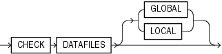 Description of check_datafiles_clause.gif follows Description of check_datafiles_clause.gif follows