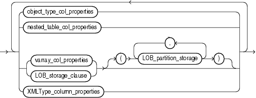 Description of column_properties.gif follows Description of column_properties.gif follows