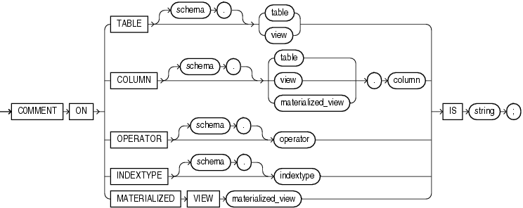 Description of comment.gif follows Description of comment.gif follows