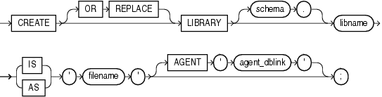 Description of create_library.gif follows Description of create_library.gif follows